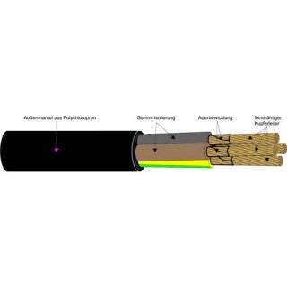 Kabel TITANEX 1X50 H07RN-F Gummischlauchleitung Schnittware