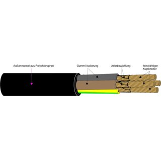 Kabel H07RN-F 1X70 Gummischlauchleitung Schnittware