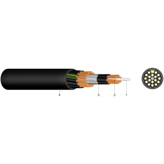 Kabel FLGÖU 12X1,5 Gummi-Steuerleitung mit Tragorgan...