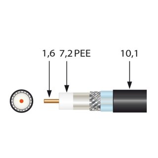 TELEVES EK1672plus Koax-Erdkabel schwarz 1,6/7,2 mm 100 m...