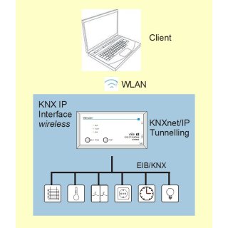WEINZIERL 740 KNX IP Interface wireless (Art.Nr. 5011)