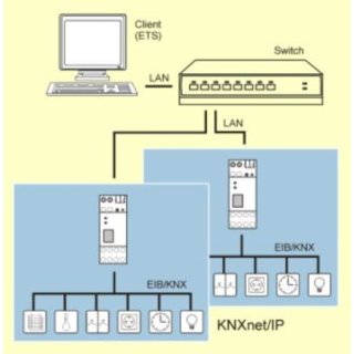 WEINZIERL 750 KNX IP Router (Art.Nr. 5004)