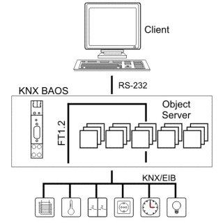 WEINZIERL KNX Serial BAOS 870 (Art.Nr. 5122)