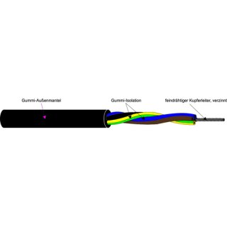 A05RN-F 4G0,75 SW Jalousieleitung mit Adernfarben:...