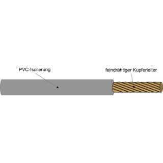 Kabel H07V-K 10 GRAU ADERLEITUNG GRAU R100