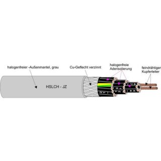 Kabel HSLCH-OZ 2X0,75 Halogenfreie CU-Abgeschirmte Steuerleitung Schnittware