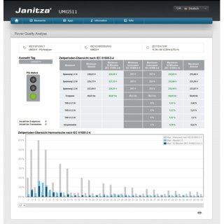Janitza APP EN61000-2-4 WD APPs – Softwarebasierte...