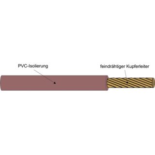 Kabel H07V-K 10 BR - 3 - PVC-Aderleitung mit Zahlenaufdruck R100