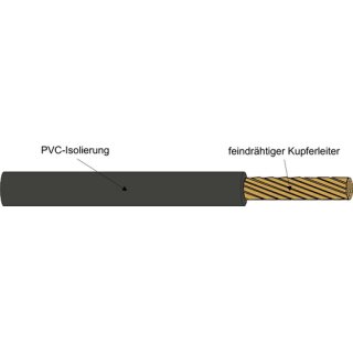Kabel H07V-K 25 SW Aderleitung R100
