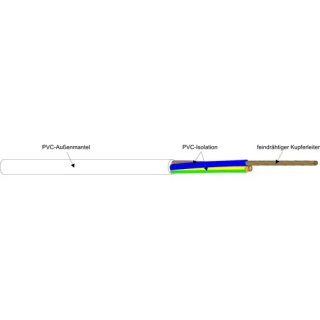 Kabel H05VV-F 5G2,5 WS Kunststoffschlauchleitung R100