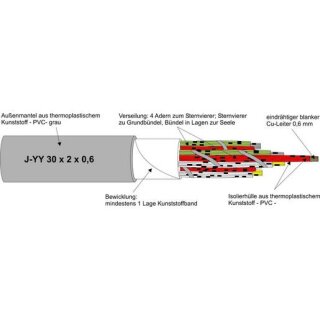 J-YY 6X2X0,6 GRAU FERNSPRECH-INSTALLATIONSR250