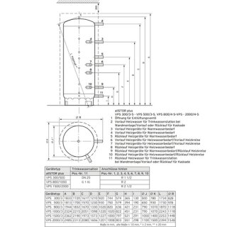 Vaillant allSTOR plus VPS 1500/4-5 VAILLANT...