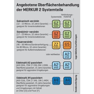 Trennsteg KPZM 50 "A2"