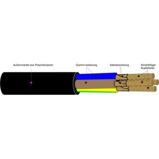 Kabel TITANEX 3G1,5 H07RN-F Gummischlauchleitung Schnittware